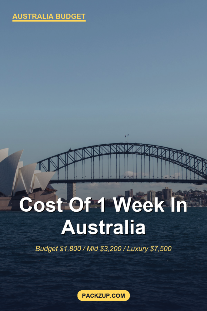 Cost of 1 Week in Australia for Americans (Real Budget)