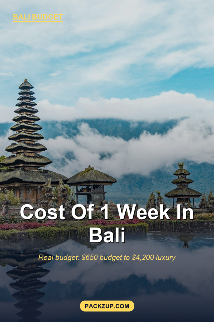 Cost of 1 Week in Bali for Americans (Real Budget Breakdown)