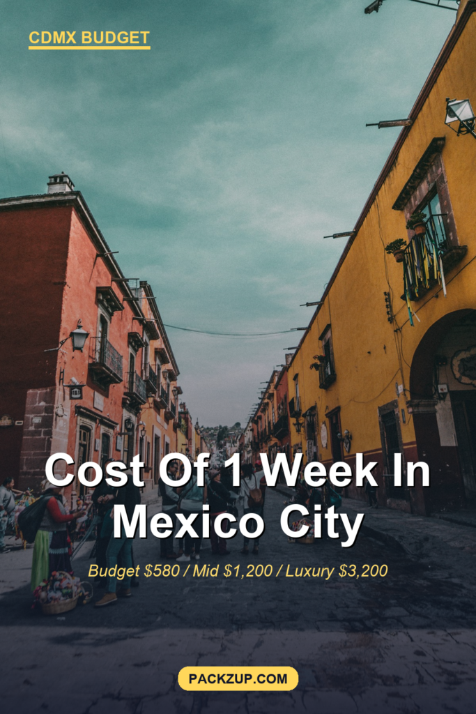 Cost of 1 Week in Mexico City for Americans (Real Budget)