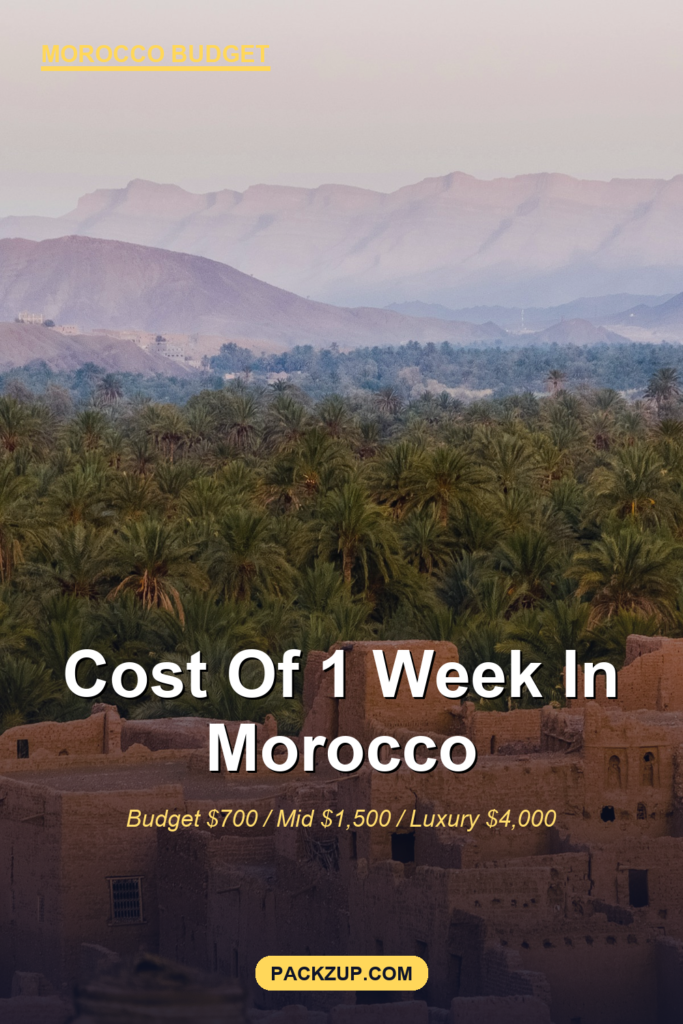 Cost of 1 Week in Morocco for Americans (Real Budget)