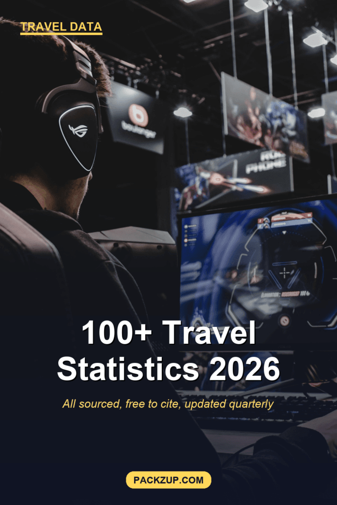 Pin USA Travel Statistics 2026