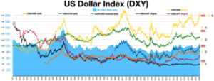 The Currencies That Actually Matter When You Travel