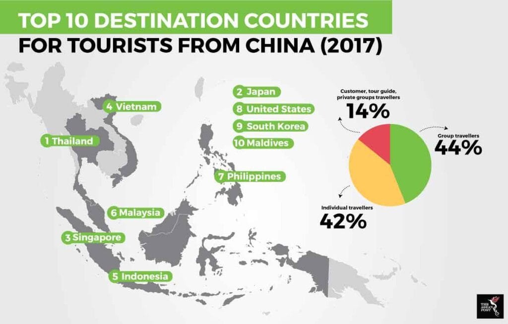 Traveling China